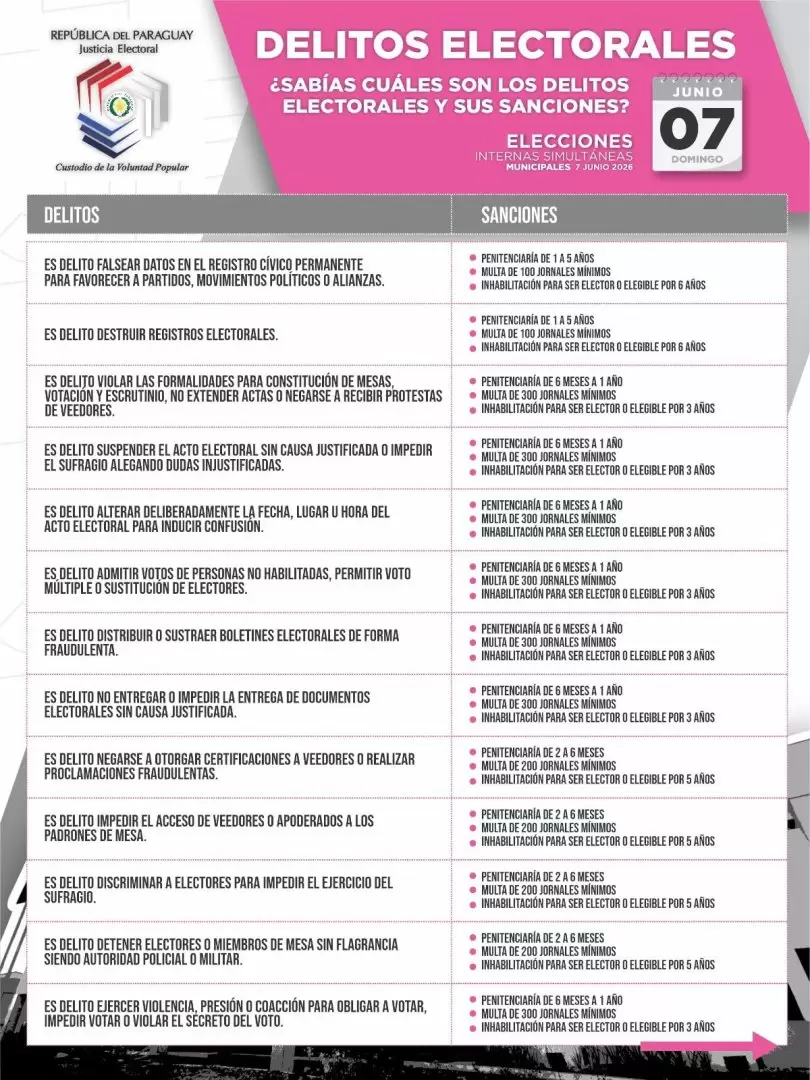 Delitos electorales