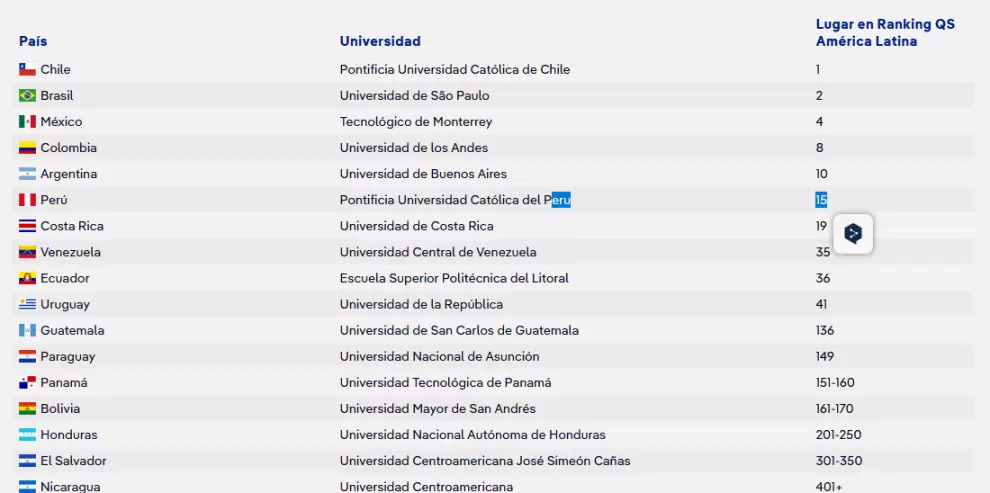 info - universiadades. DW