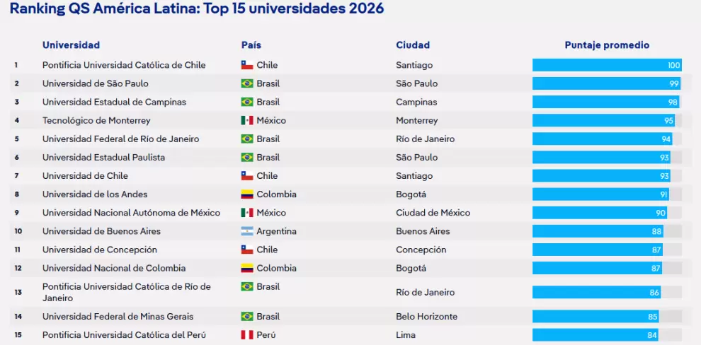 info - universiadades. DW
