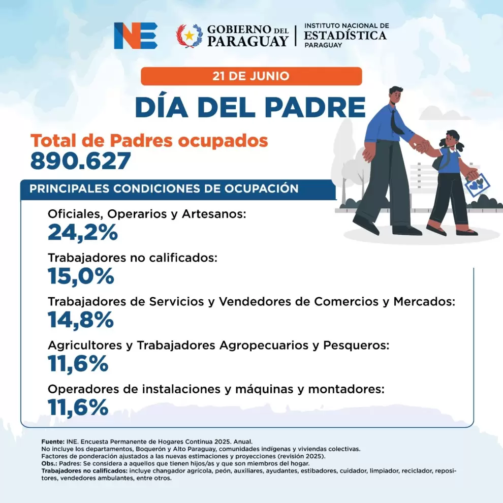 Datos del INE, Día del Padre.