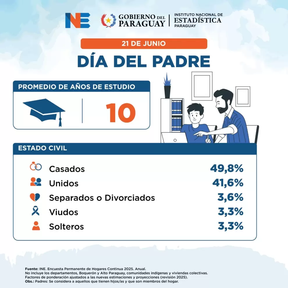 Datos del INE, Día del Padre.