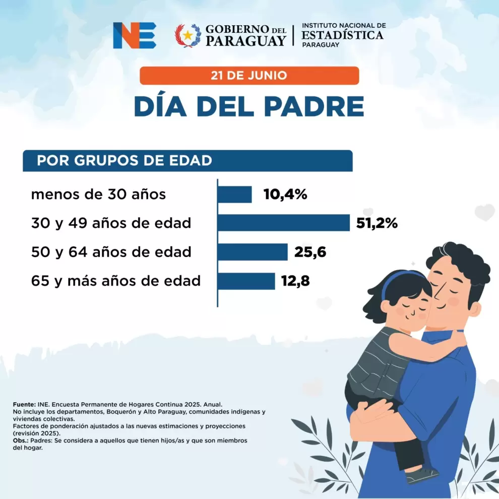 Datos del INE, Día del Padre.