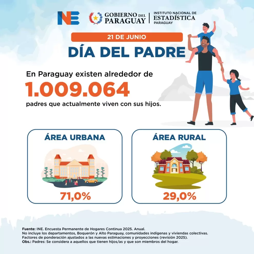 Datos del INE, Día del Padre.