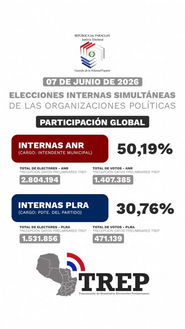 Informe del TSJE.