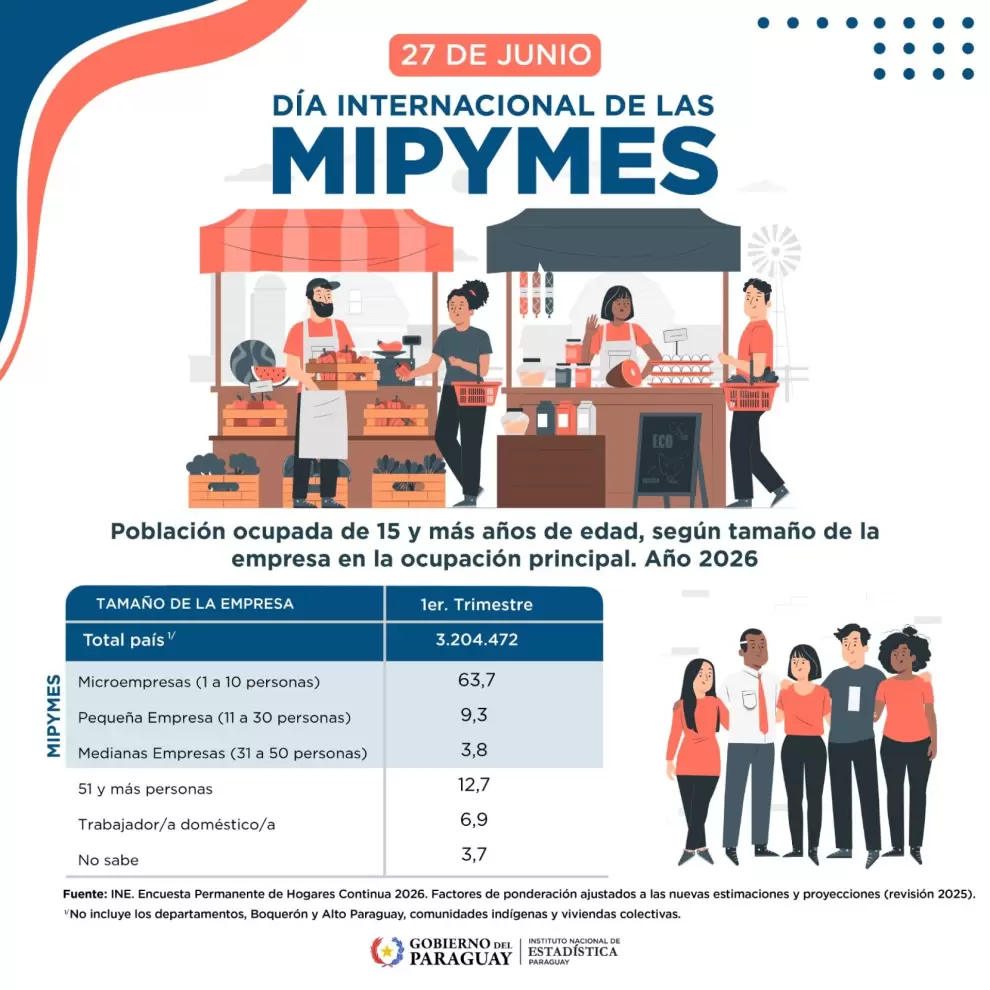 Mipymes