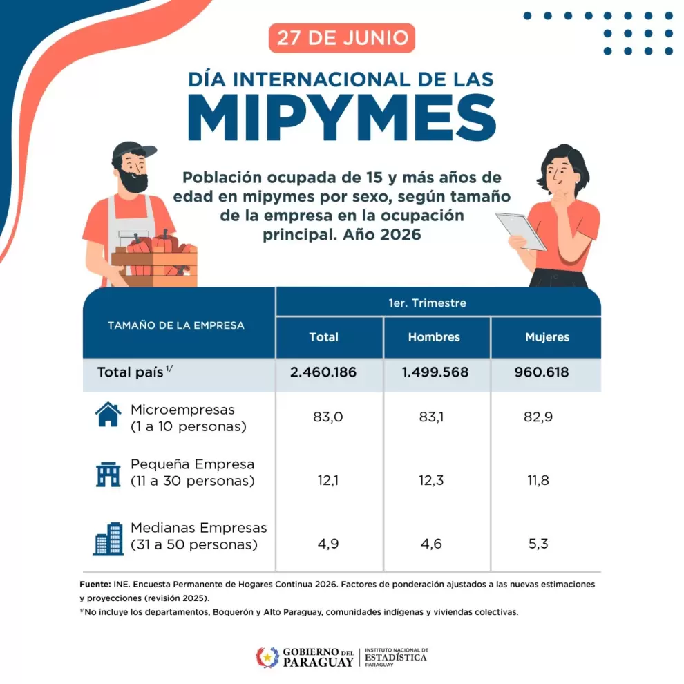 Mipymes, cuadro.