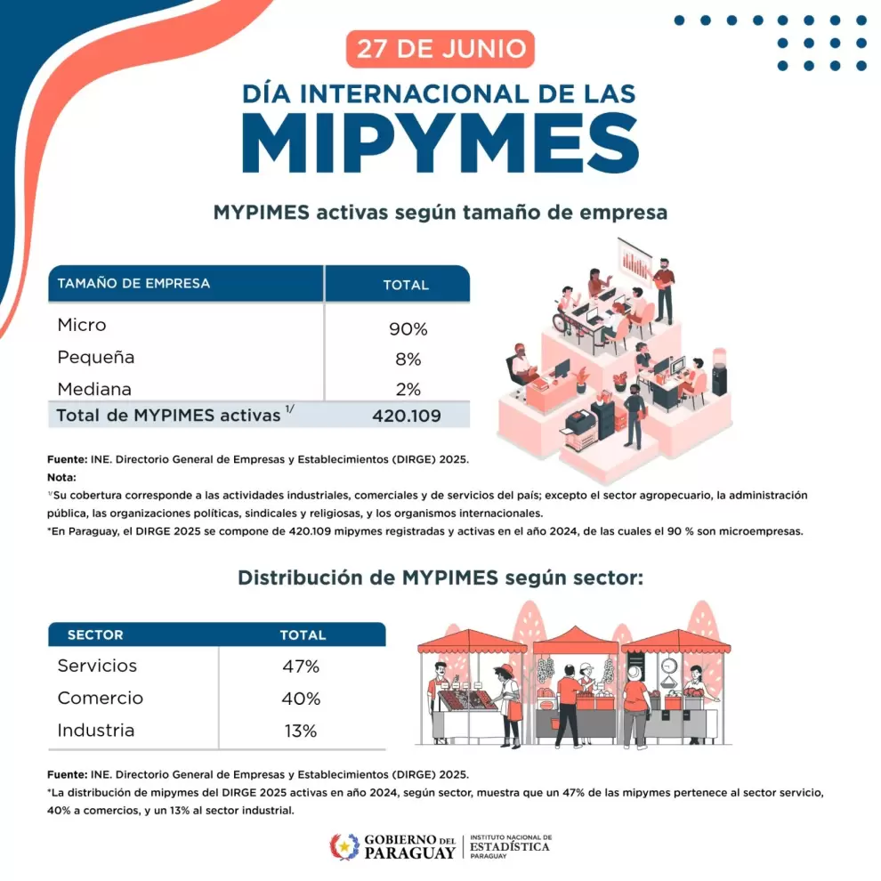 Mipymes