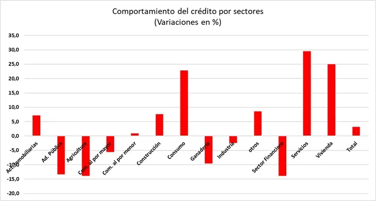 creditos a mayo
