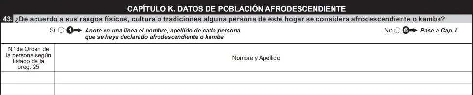 Paraguay, Direcci�n General de Estad�stica, Encuestas y Censos: Censo Nacional de Poblaci�n y Viviendas, 2012.
