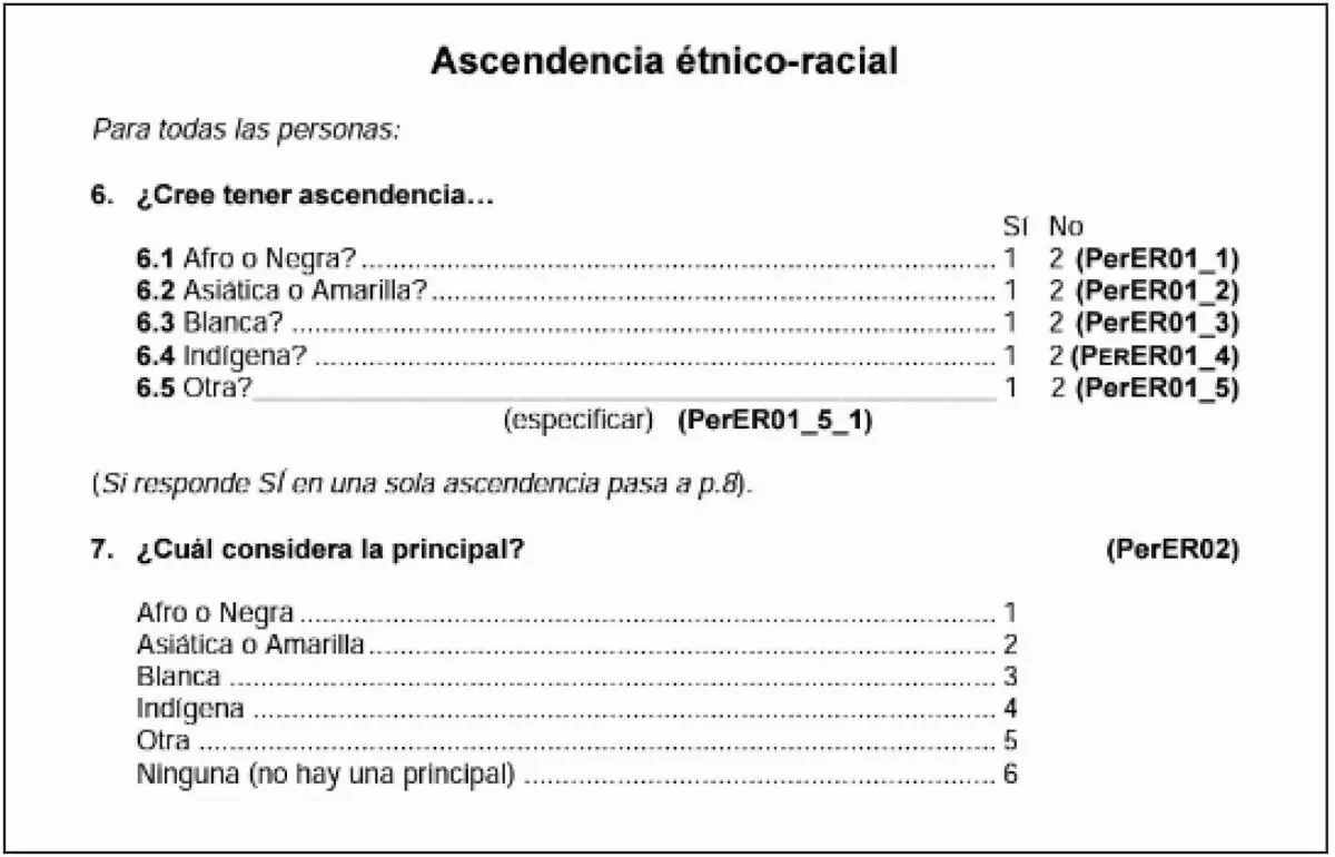 Uruguay, Instituto Nacional de Estad�stica;: Censos 2011 