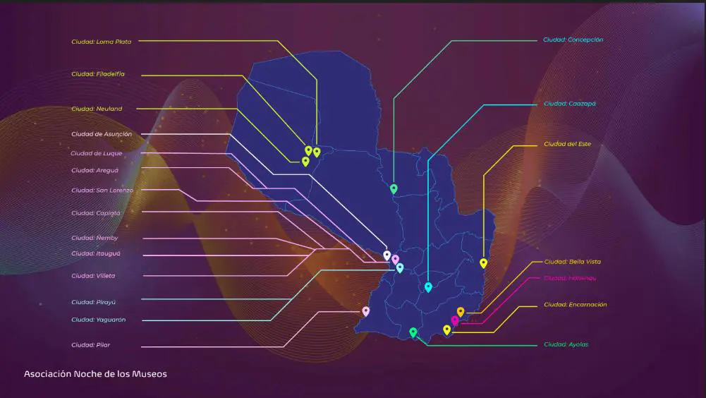 Circuito de 
